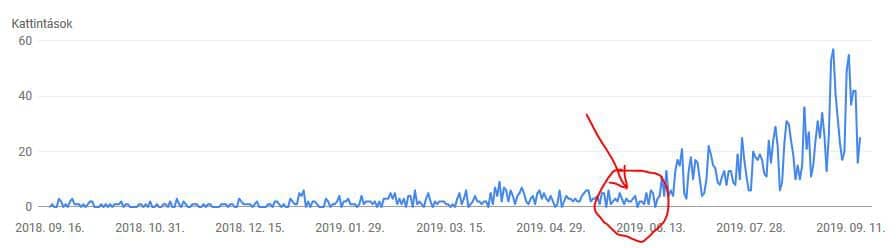A TITLE seo eredménye