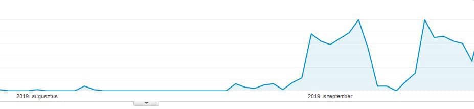 Google Analytics adatok mérése