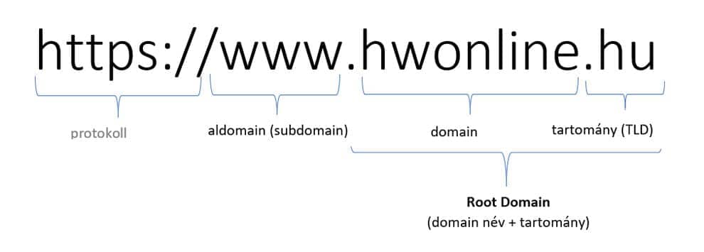 Domain név részei Domain név részei