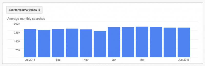 Google Keyword Planner