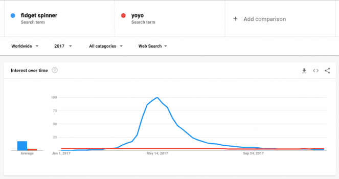 Google Trends piackutatás