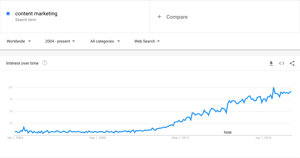 Tartalom keresőoptimalizálás eredménye