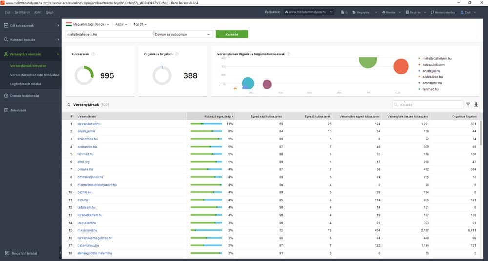 Versenytársak (konkurencia) elemzése a Rank Tracker-ben