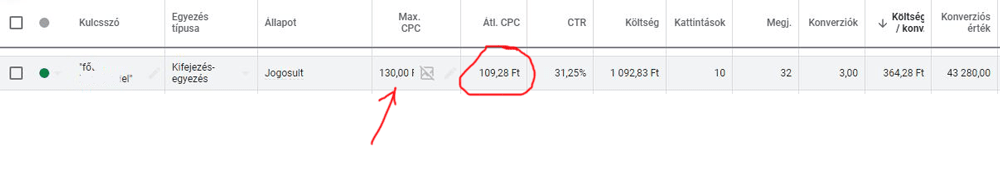 Fizetett hirdetés megtérülési példa