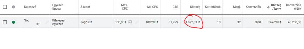 Fizetett hirdetés megtérülési példa