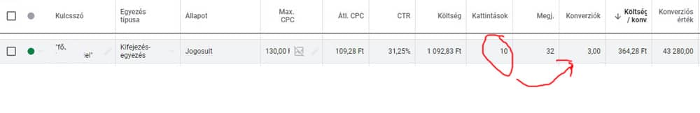 Google Ads hirdetés megtérülési példa