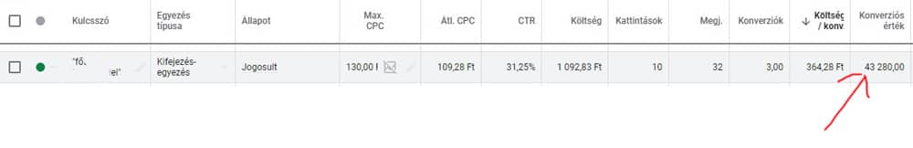 Fizetett hirdetés megtérülési példa