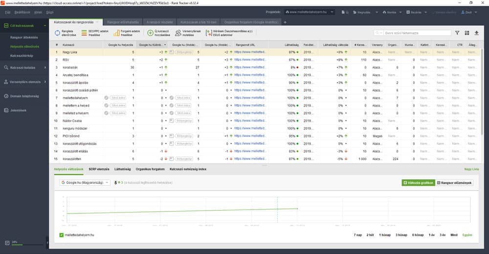 Kulcsszó monitorozás a Rank Tracker-ben