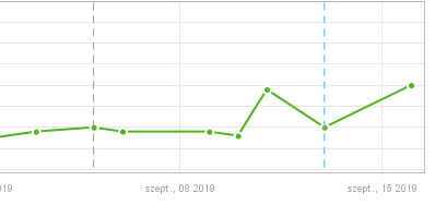 2019 szeptember algo frissítés