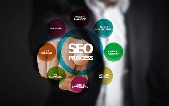 Hogyan kapcsolódik a SEO-hoz Hogyan kapcsolódik a SEO-hoz