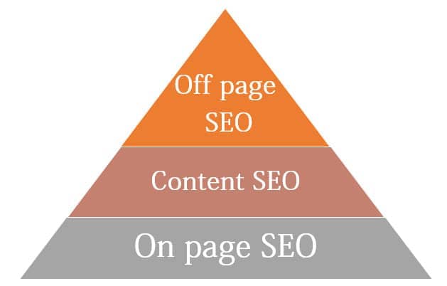 Weboldal készítéstől a keresőoptimalizálásig